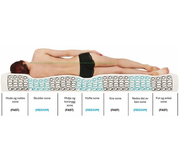 Hovedbilde Dvale Sigma 160x200 Kontinentalseng velg Storm ...